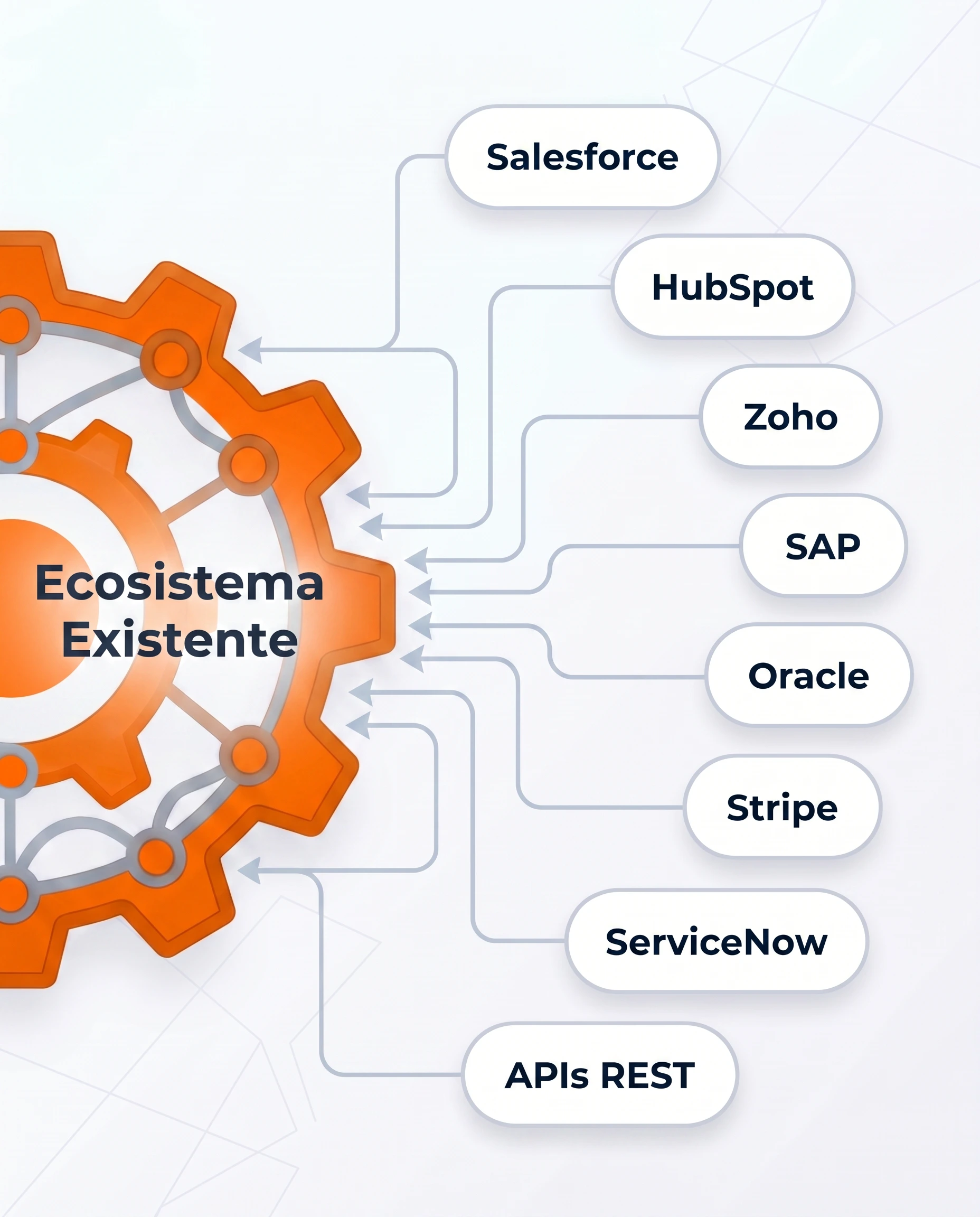 OnePoint integrations